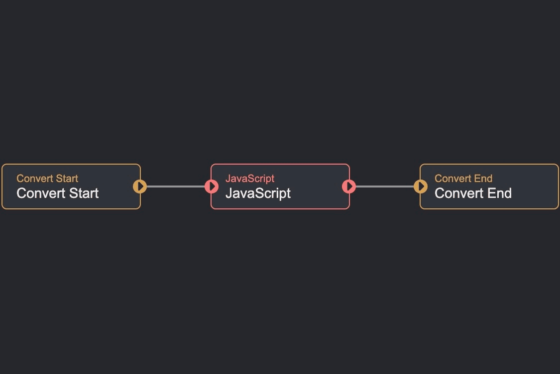The nodes used and their connections.